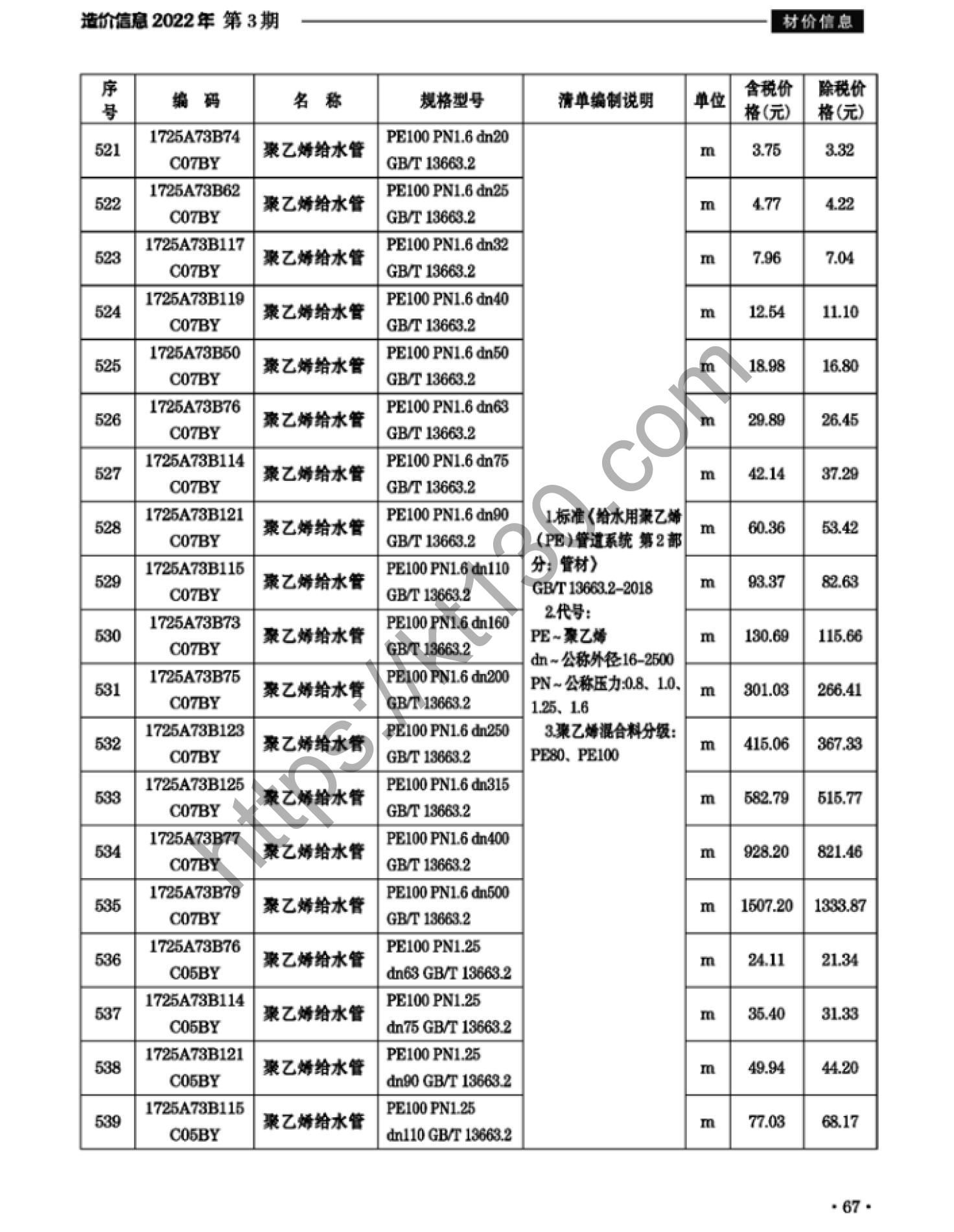 滁州市2022年3月建筑材料价_聚乙烯给水管_37894